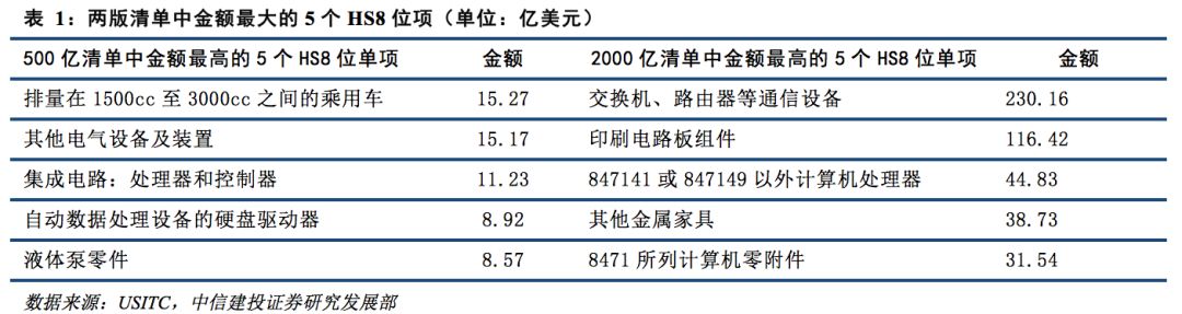 中美日欧2017年gdp_IMF上调全球及中美日欧今明两年经济增速