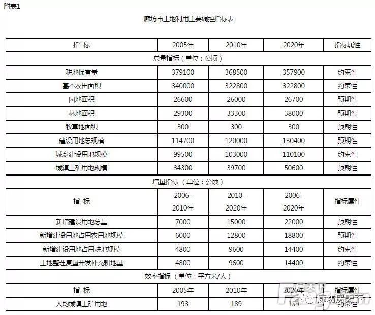 廊坊多少人口2020年新冠_廊坊抗击新冠疫情图片