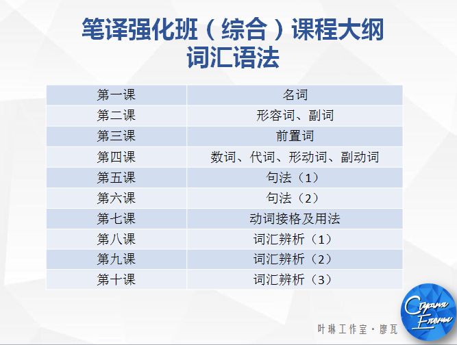 最後一天9折！CATTI筆譯強化班，第一次作業評改已結束，你及格了嗎？ 生活 第27張