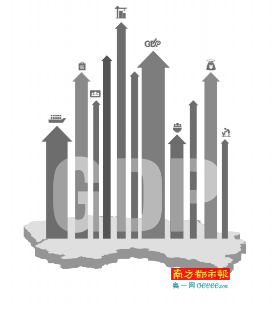 中山上半年gdp_2018年上半年中山经济运行情况分析：GDP同比增长6%附图表