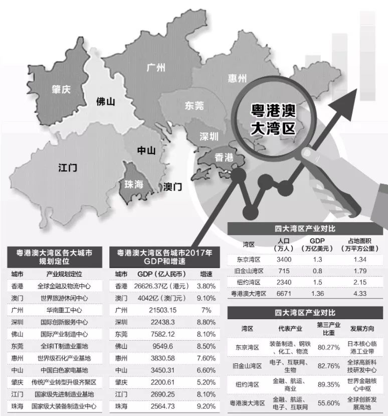 2017东京gdp_东京食尸鬼(3)