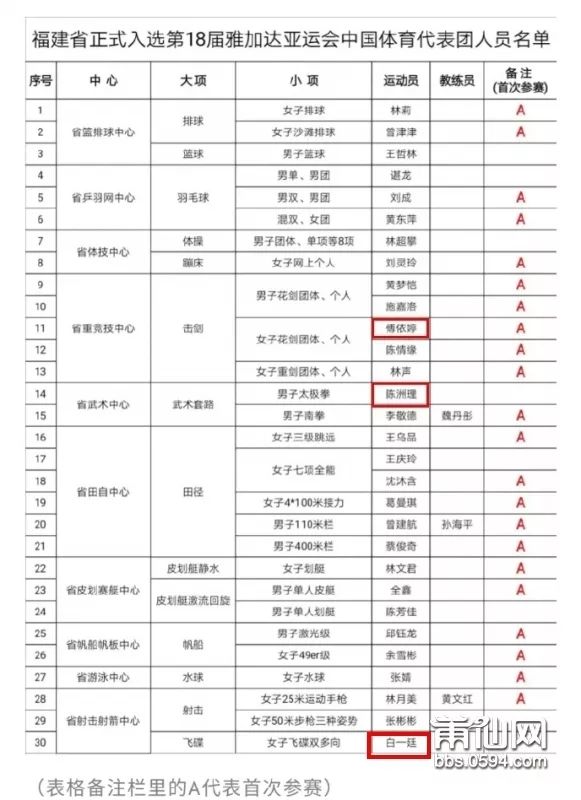 莆田人口多少_最新福建人口大数据,莆田到底多少人