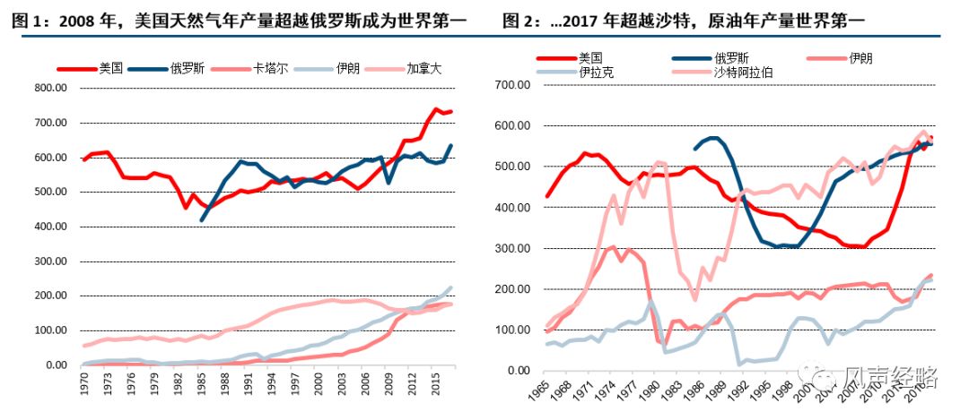 gdp增长第一产业_中国gdp增长图(3)