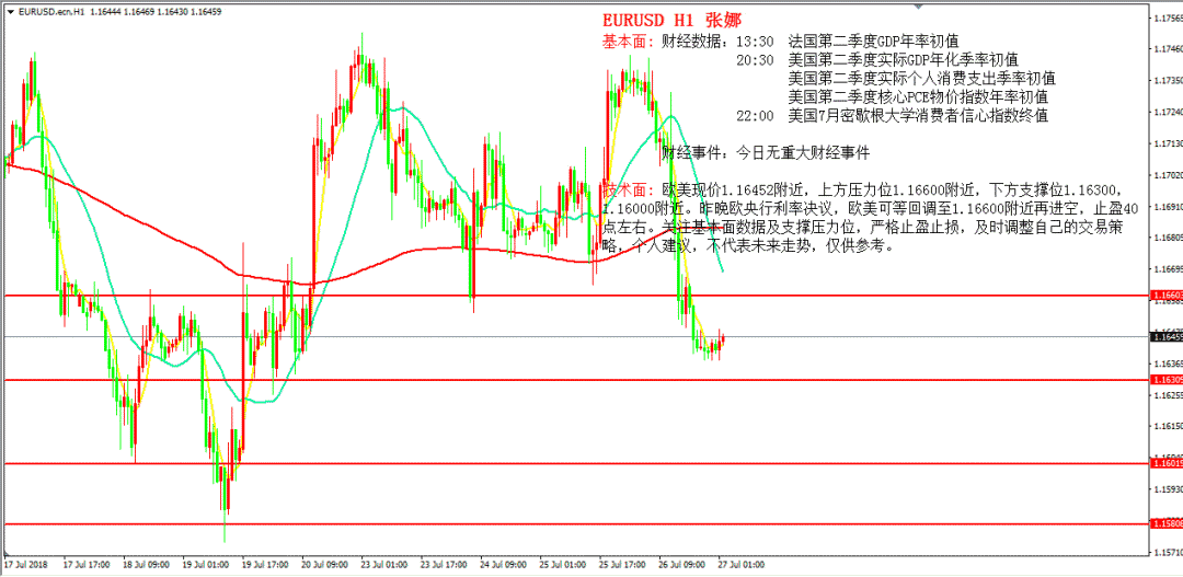 gdp年化季率初值(2)