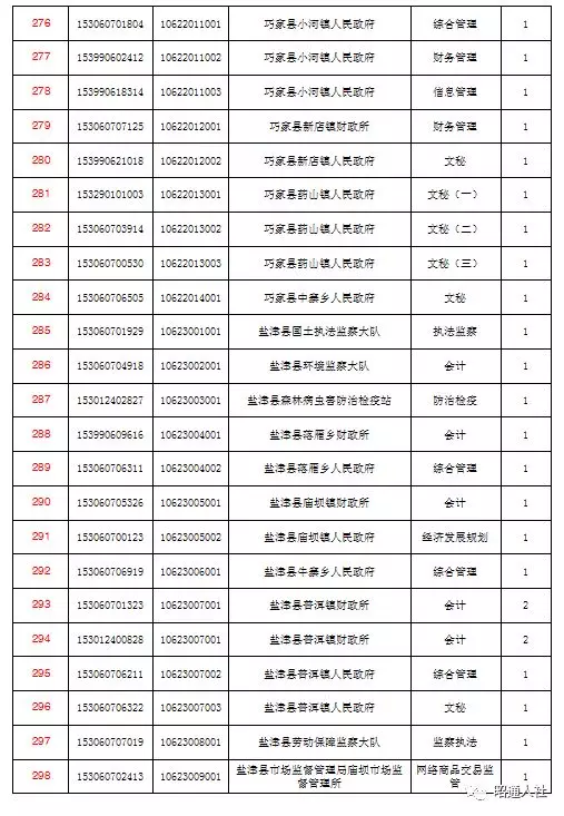 国考体检时间