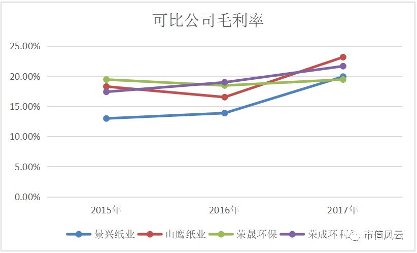 荣成人口变化(2)