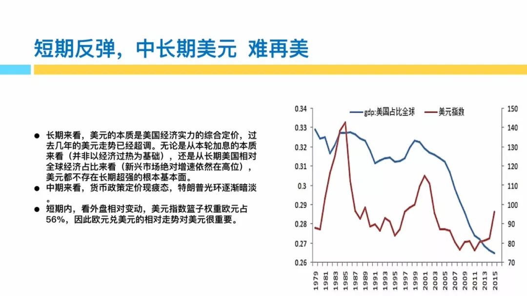 GDP和PT(2)