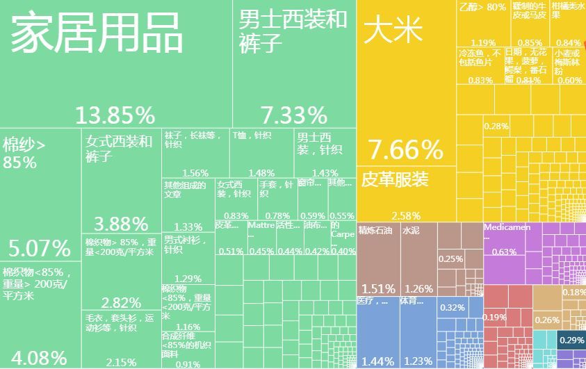 世界经济总量构成图_平面构成点(3)