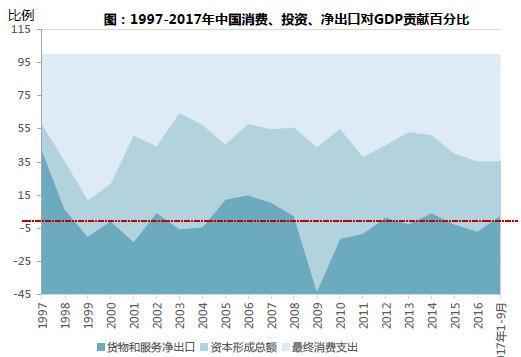 未来中国拉动GDP_中国gdp增长图