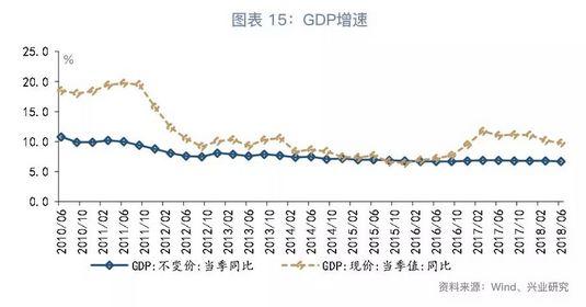 一季度江苏gdp下降_江苏gdp破10万亿图片(3)