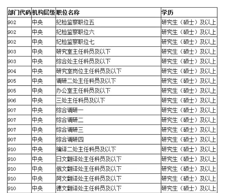 非全日制研究生毕业证