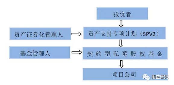 信托基金收入营业税_全国人大代表周振海：加快房地产投资信托基金税收等相关制度建设