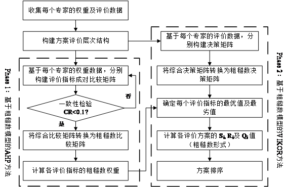 人口模型论文_人口普查(3)