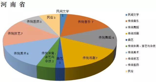 代表性的社区人口数_社区人口普查工作图片