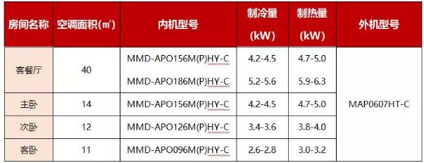 【冷暖资讯】烈日下的坚守:东芝中央空调安装现场