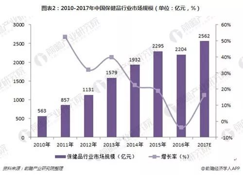 中国医疗消费gdp_当 去杠杆 被解读成 消费降级(2)