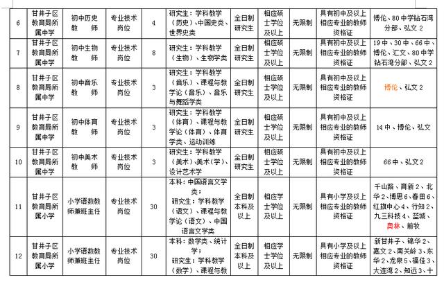 大连市甘井子区老年人口_大连市甘井子区地图