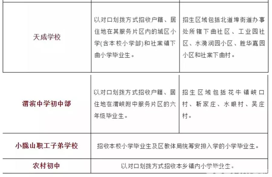 快看!天水市1区3县小升初招生方案出炉~你家孩子能读哪