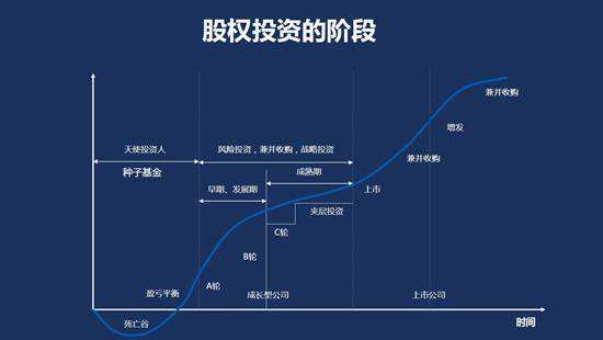 芒果体育21个股权投资的基本概念你都理解吗？ 中同课堂(图6)