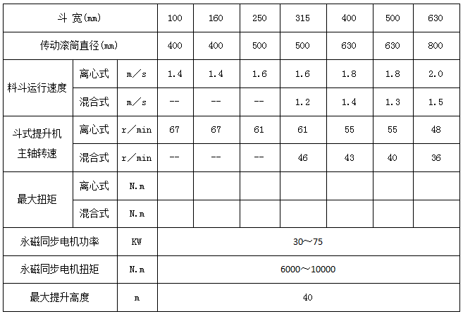 2,钢丝绳芯带斗式提升机及永磁同步电机驱动系统相关参数表