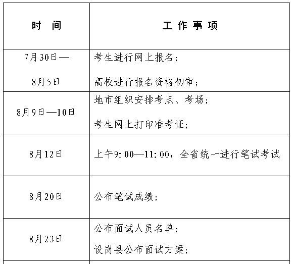 招聘考核方案_长沙高新区教师招聘考核实施方案 图