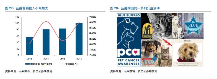 Blue Buffalo成功法宝：专注于食品细分市场和深入人心的营销理念