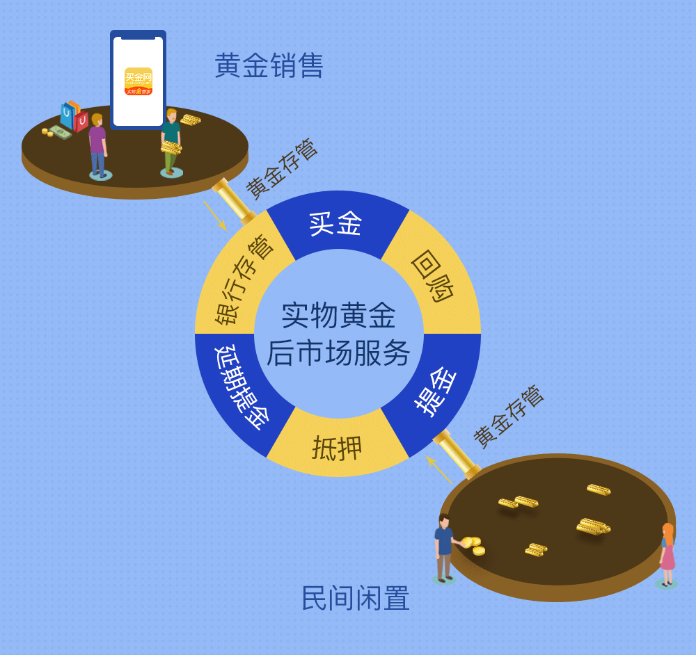 买金网荣获"2018信息服务业新业态创新企业30新"称号