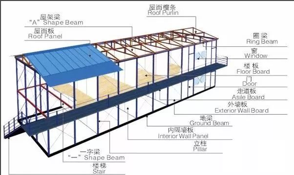 又是碧桂园一工地围墙和活动板房坍塌已致6人死亡