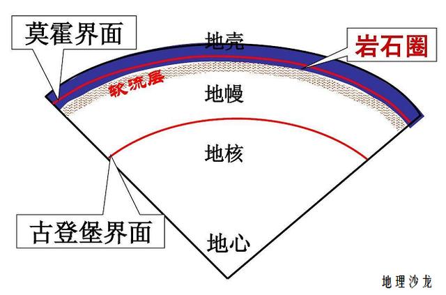 地球的内部结构之地幔地球表面火山活动的岩浆来源地