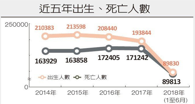 台湾出生人口_中国历年出生人口趋势一览 1949 2019(3)