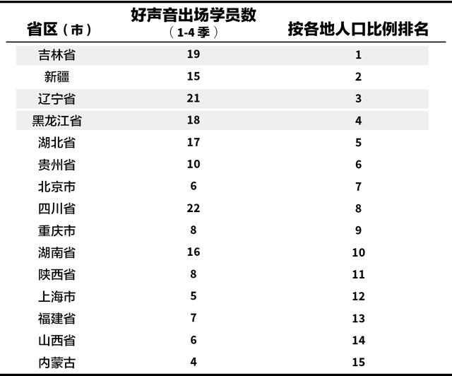 讨厌东北人口音_变形计青岛阔少最讨厌东北人,谁注意东北阔少的反应网友怒了(2)