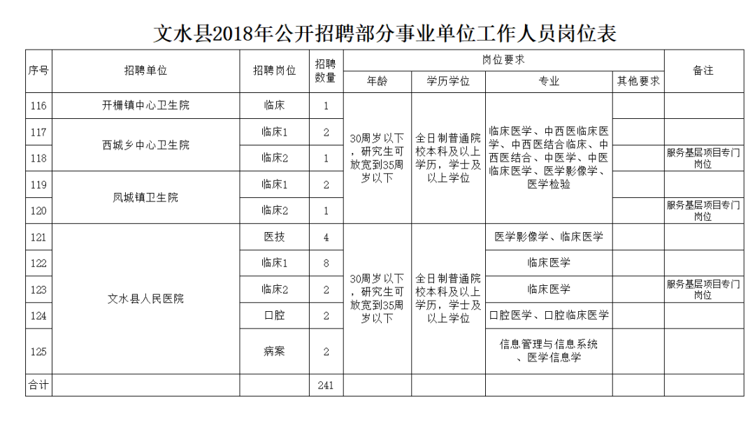 文水县人口_文水县各大单位要招人了(2)