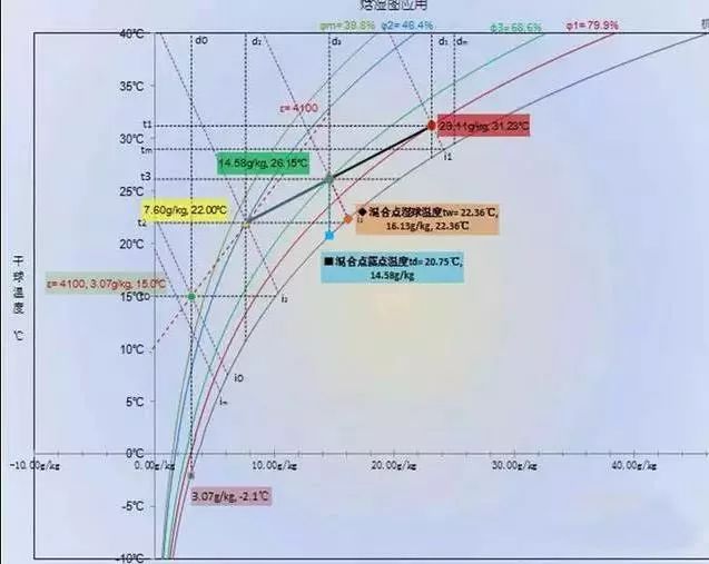 看《工程热力学》的书,上面有公式,现在这本书不在手边,我也忘记公式