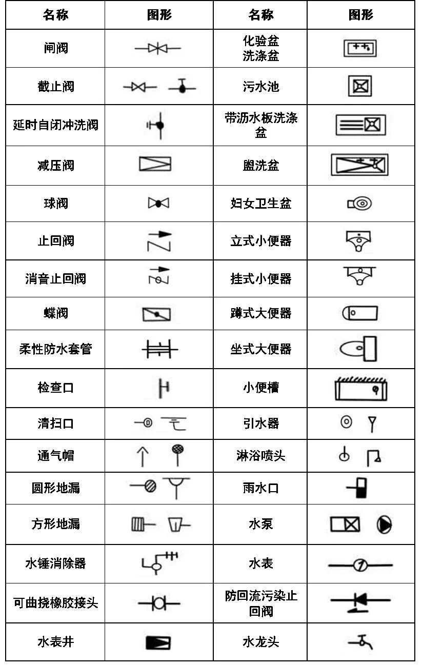 通风空调工程常用图例