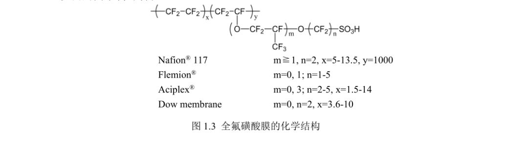 由于全氟磺酸树脂(pfsa)分子的主链具有聚四氟乙烯结构(如图1.