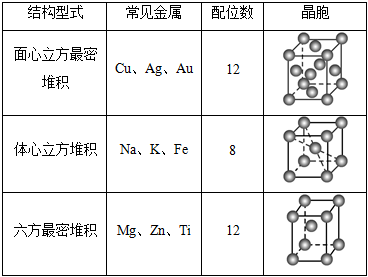 【知识点】高中化学"选修三"知识大盘点(下)