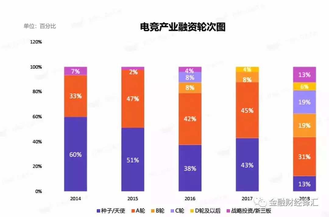 电竞人口_人口普查图片(3)