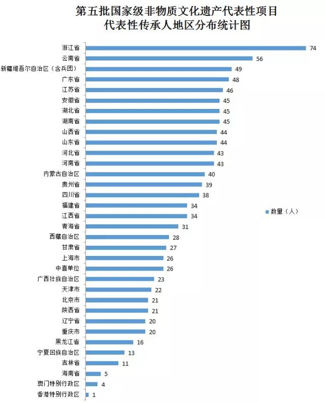 代表性的社区人口数_社区人口普查工作图片