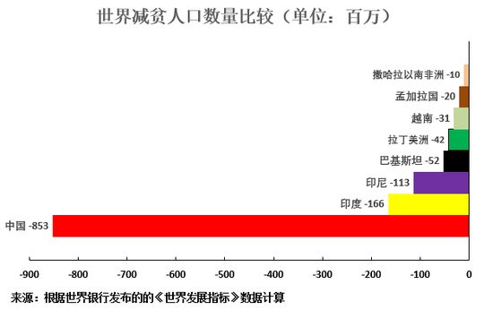 2017年金砖国家gdp_2017年金砖国家工商论坛明日开幕蓝色经济或成合作新空间