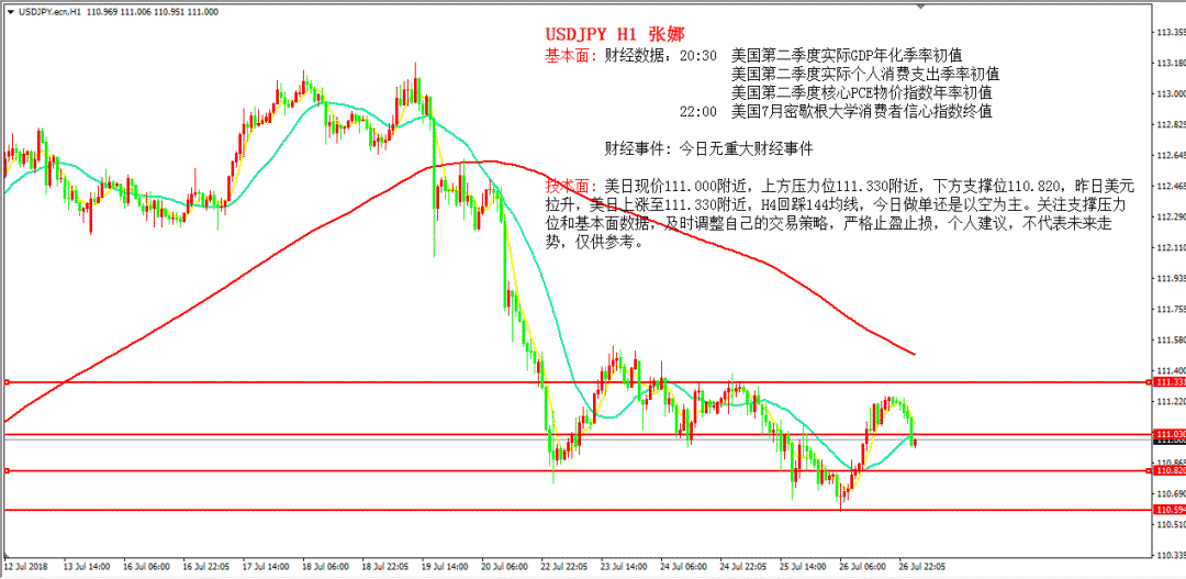 2020年7月美国gdp_美国2020年gdp曲线图