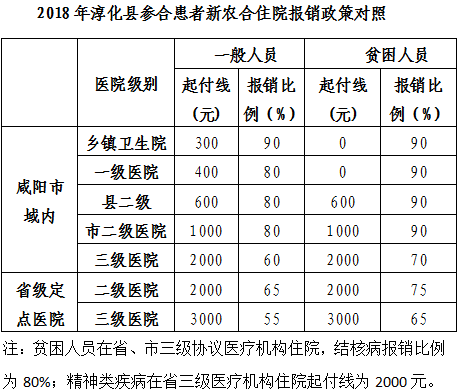 首页 中国平安人寿险种介绍 最佳答案: 一,新农合门诊报销比例 1,农村