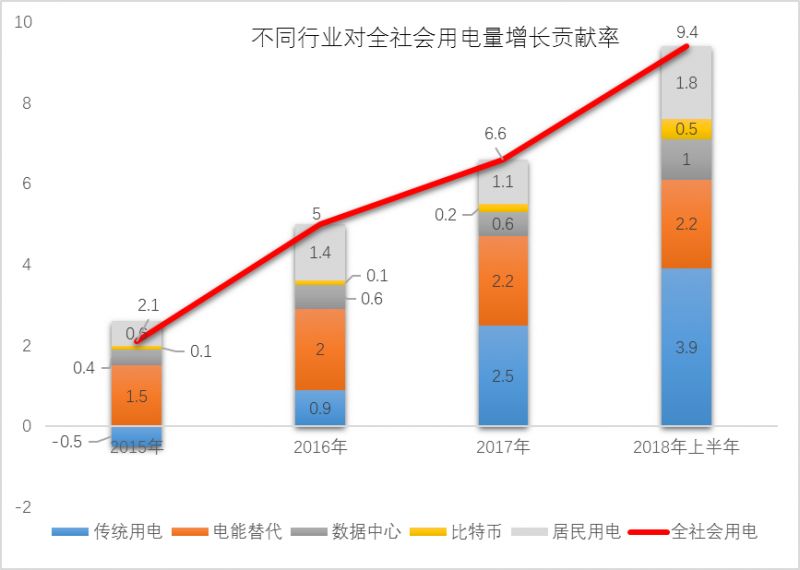 gdp增速空调耗电量_变频空调耗电量怎么计算