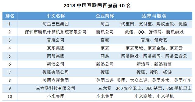 2018阿里巴巴经济总量_世界经济总量图片