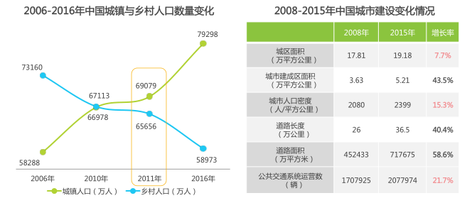 gdp创造效率_刘宇创造营