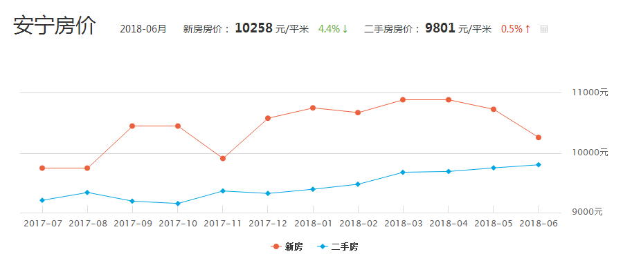 西固区人口数_兰州市西固区地图