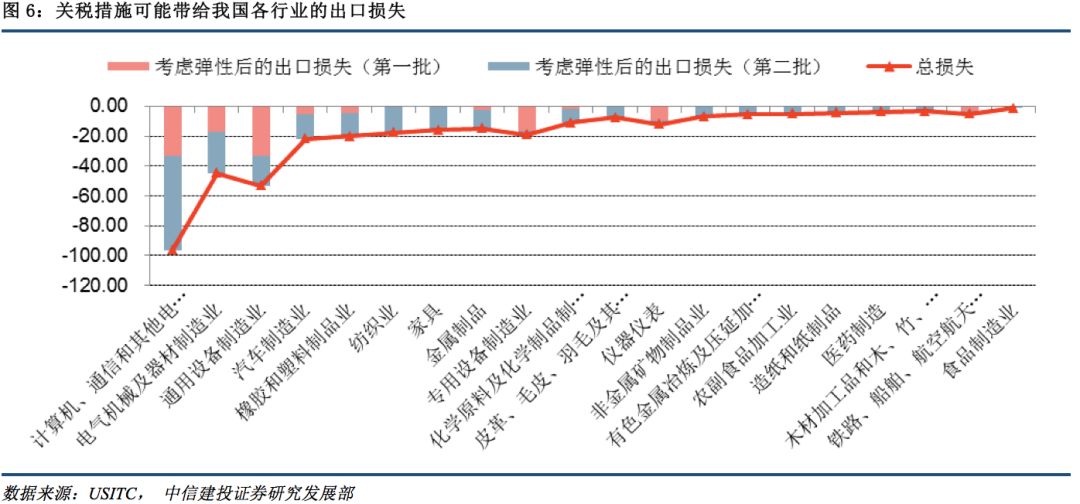 岑溪2021gdp估算_中国2015年人均GDP估算(3)