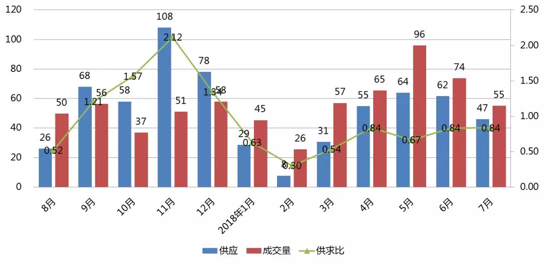 200w人口算几线城市_近几年城市人口比例图(2)