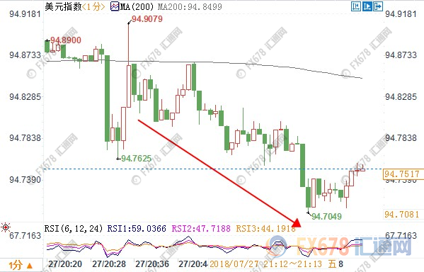 13年二季度gdp_贸易“透支”赤字压顶美二季度GDP高增长难复制