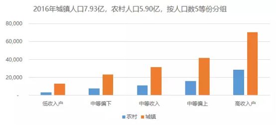 城镇人口平均收入_中国城镇人口