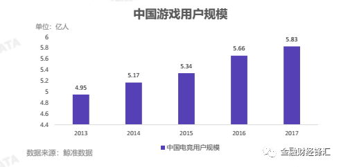 电竞人口_人口普查图片